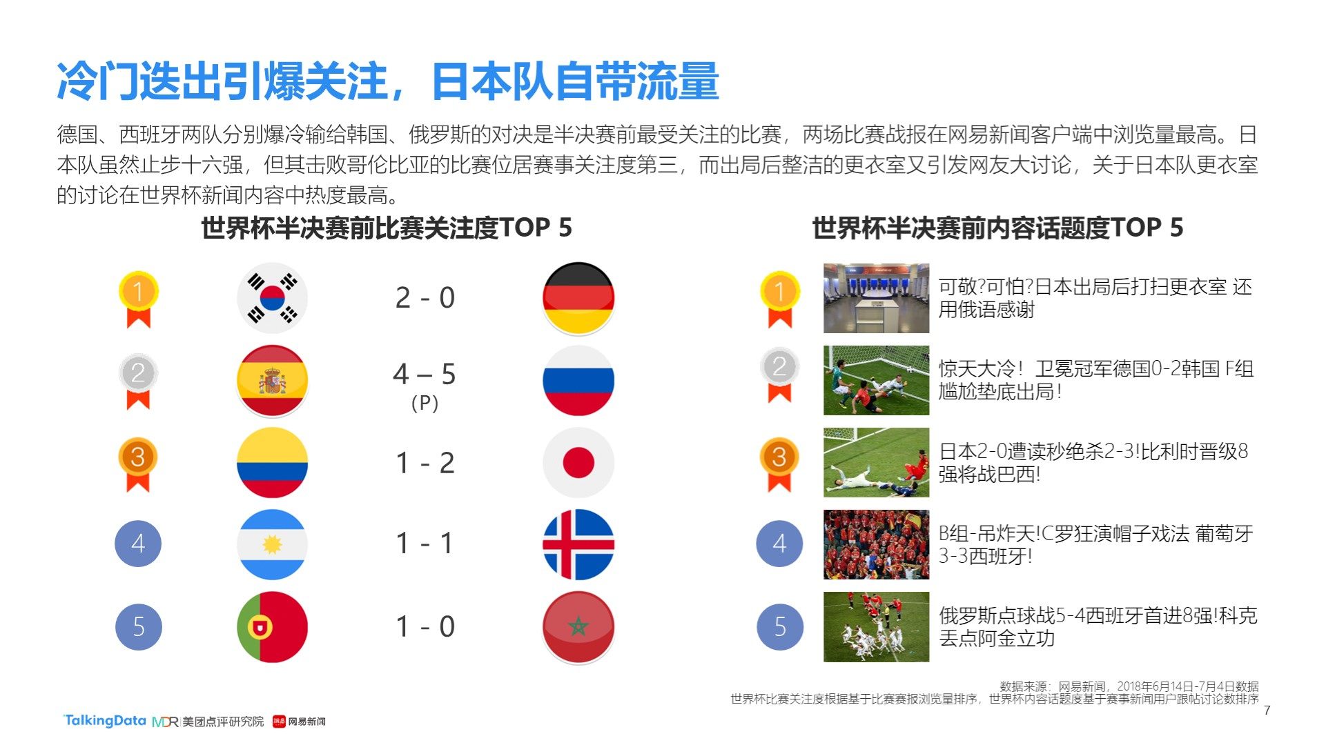 国际
